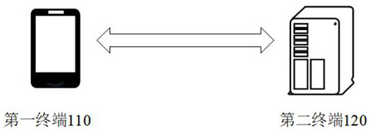 Resource processing method and device, electronic equipment and storage medium