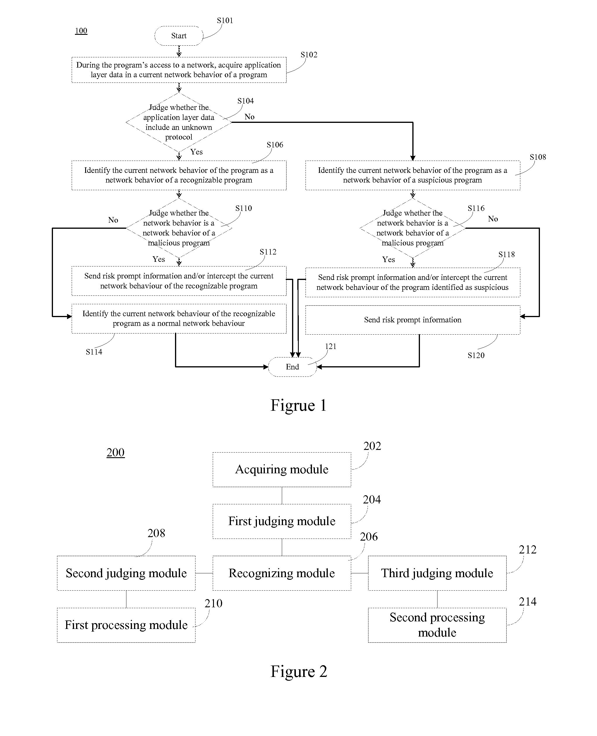 Method, Device and System for Recognizing Network Behavior of Program