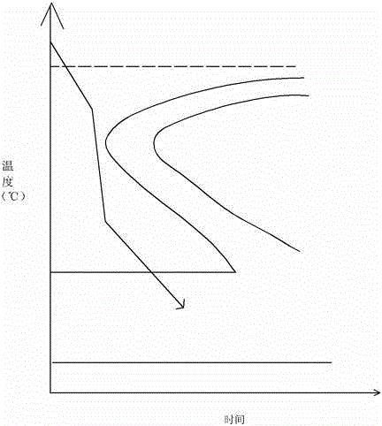 Low-temperature quenching method for medium-carbon steel workpiece