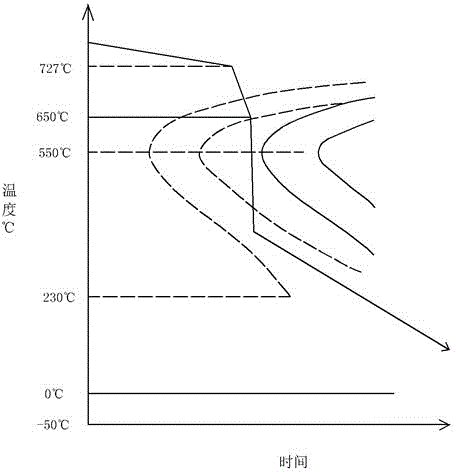 Low-temperature quenching method for medium-carbon steel workpiece