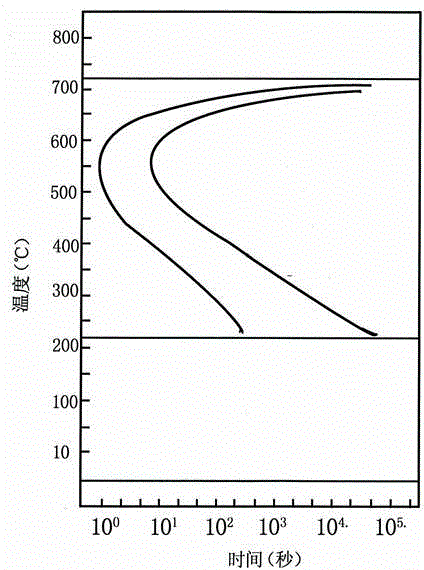 Low-temperature quenching method for medium-carbon steel workpiece