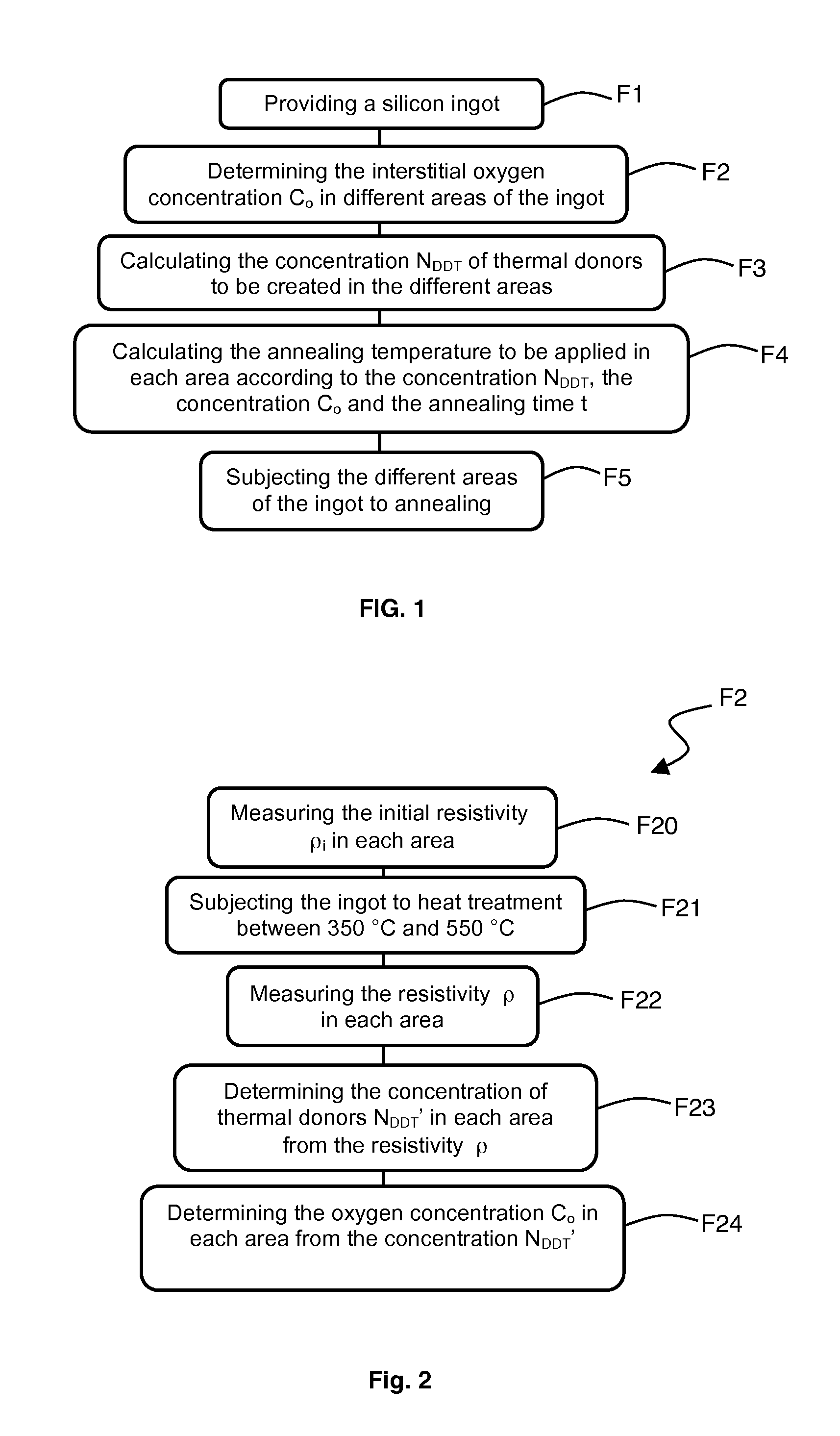 Method for forming a doped silicon ingot of uniform resistivity