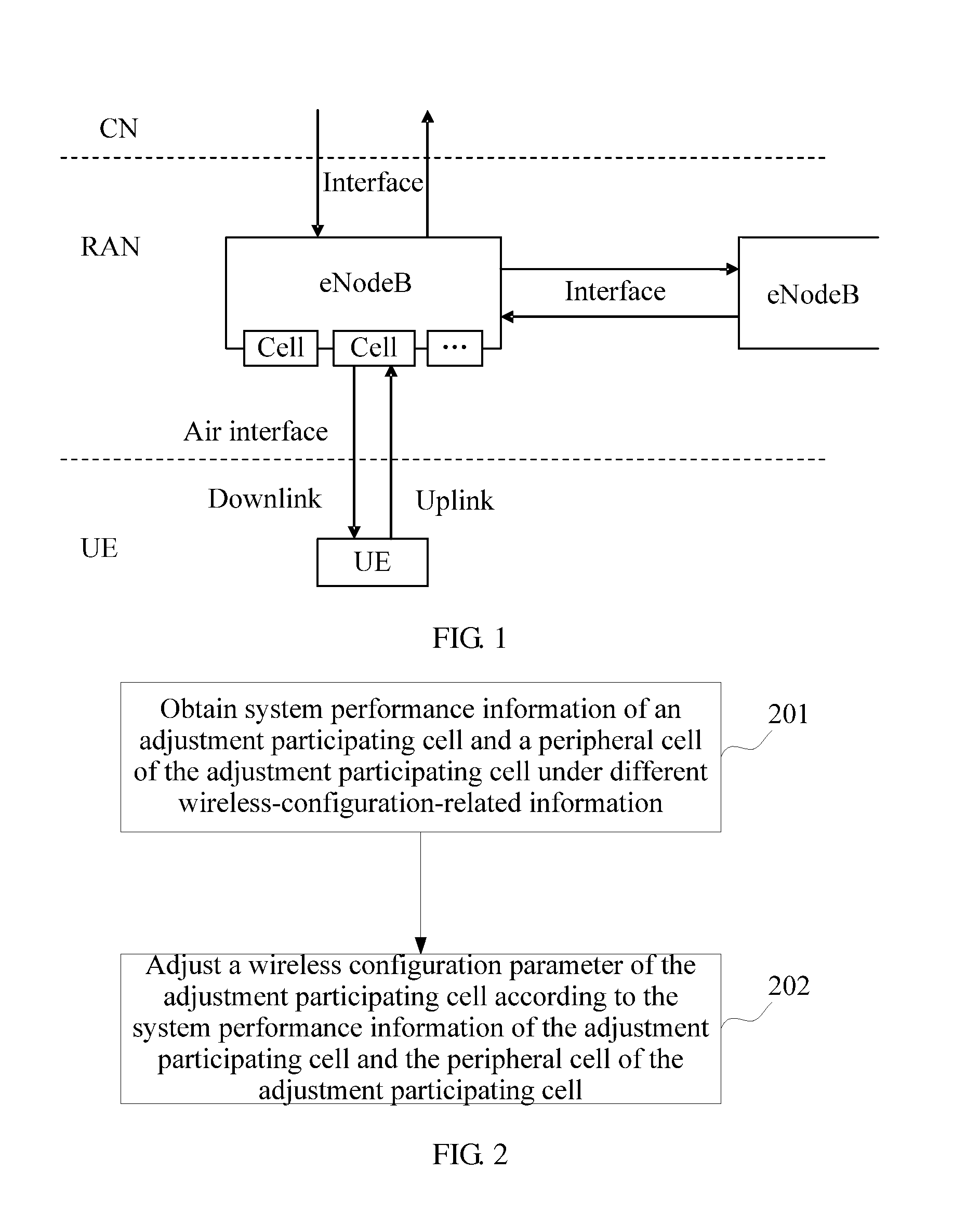 Method, Base Station and System for Adjusting Cell Wireless Configuration Parameter