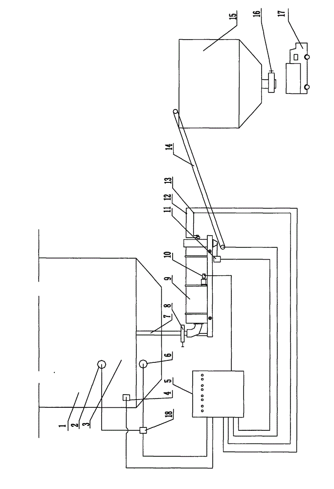 Control system and control method for material bed of circulating fluidized bed boiler