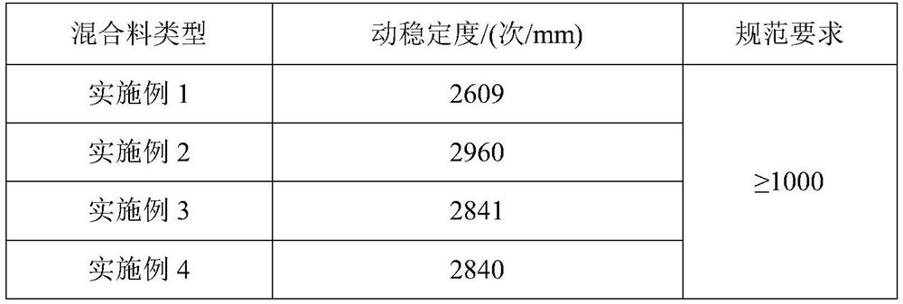 Thermal regeneration steel slag asphalt mixture and preparation method thereof