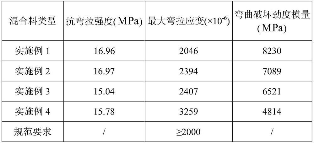 Thermal regeneration steel slag asphalt mixture and preparation method thereof