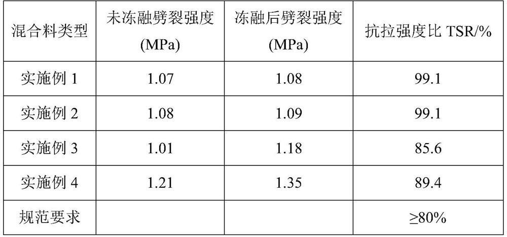 Thermal regeneration steel slag asphalt mixture and preparation method thereof