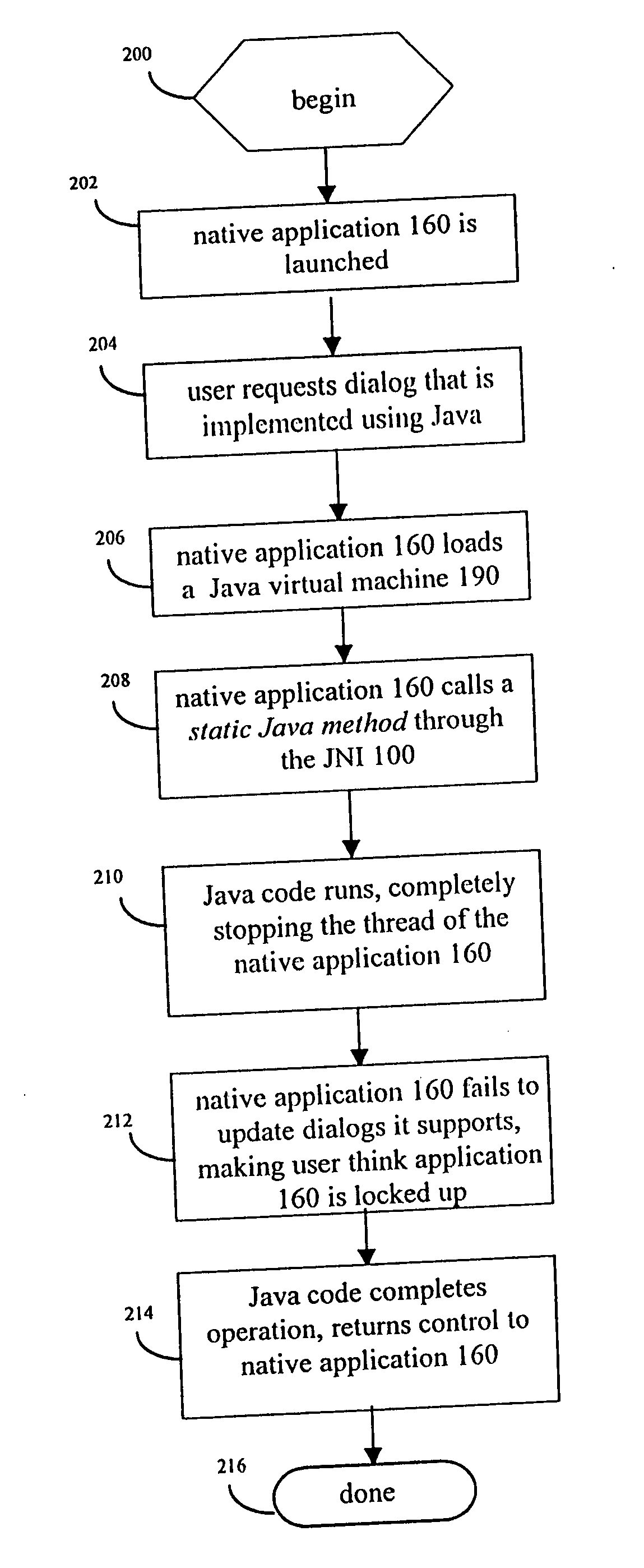 Java and native application window integration