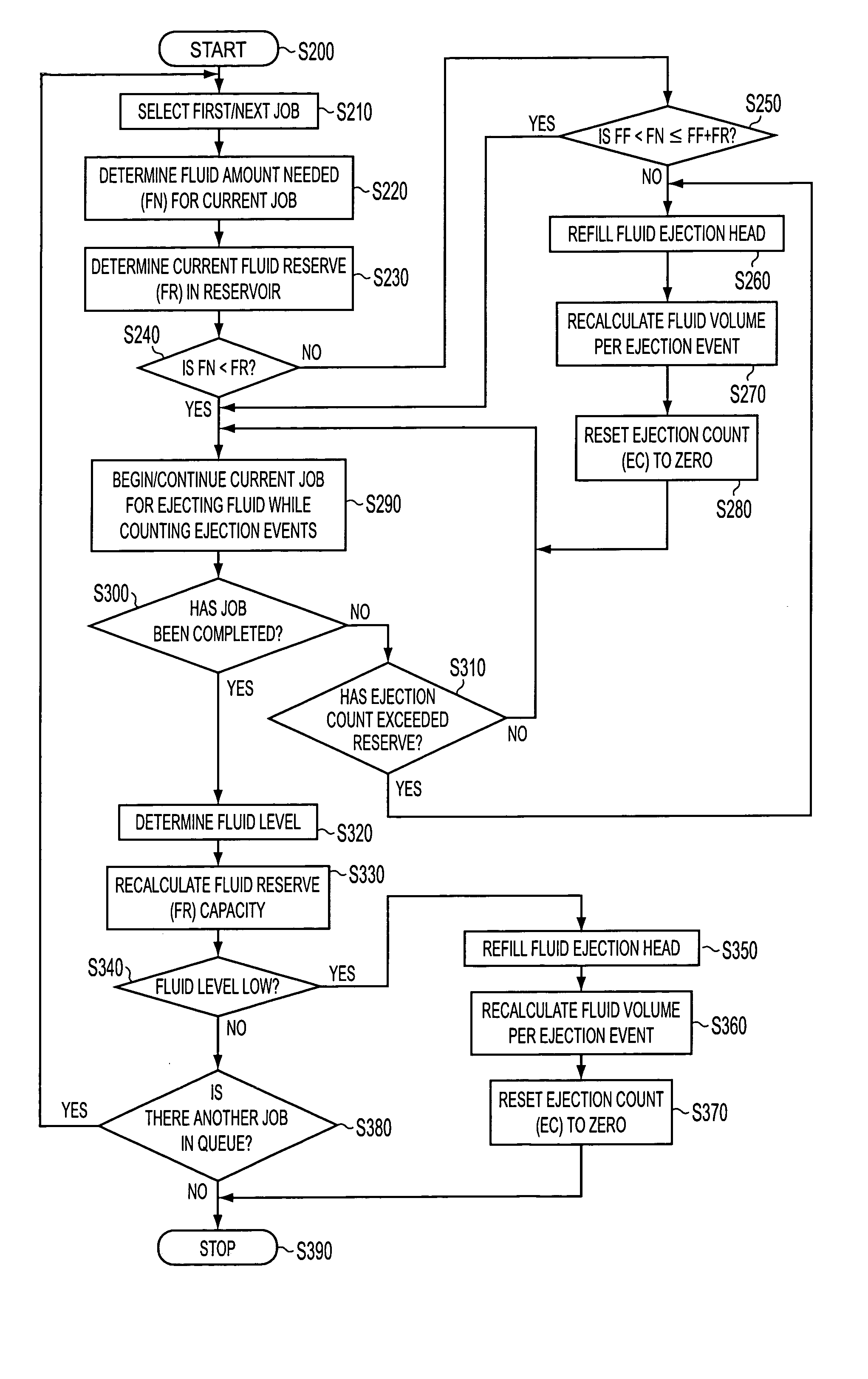 Systems and methods for controllably refilling a fluid quantity sensing fluid ejection head