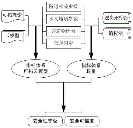 A Quantitative Evaluation Method for the Safety of Adjacent Buildings in Tunnel Construction