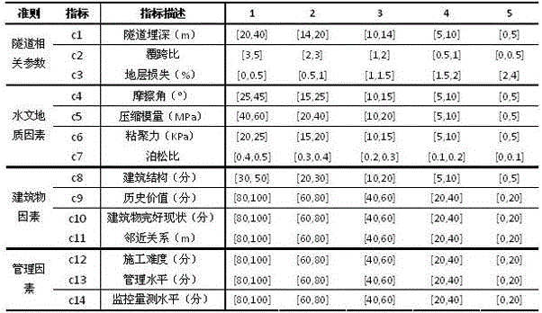 A Quantitative Evaluation Method for the Safety of Adjacent Buildings in Tunnel Construction