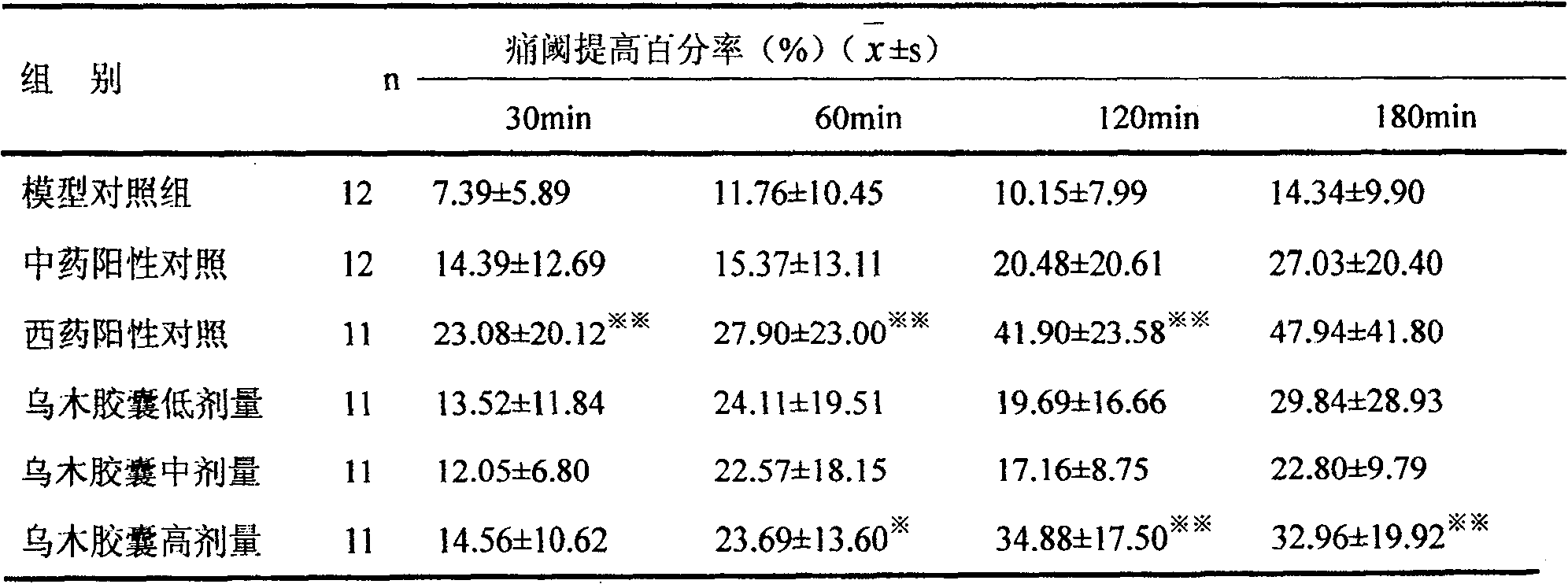 Chinese traditional medicine for treating rheumatoid disease and osteoarthritis and preparation method