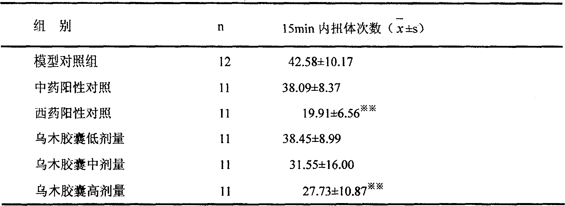 Chinese traditional medicine for treating rheumatoid disease and osteoarthritis and preparation method