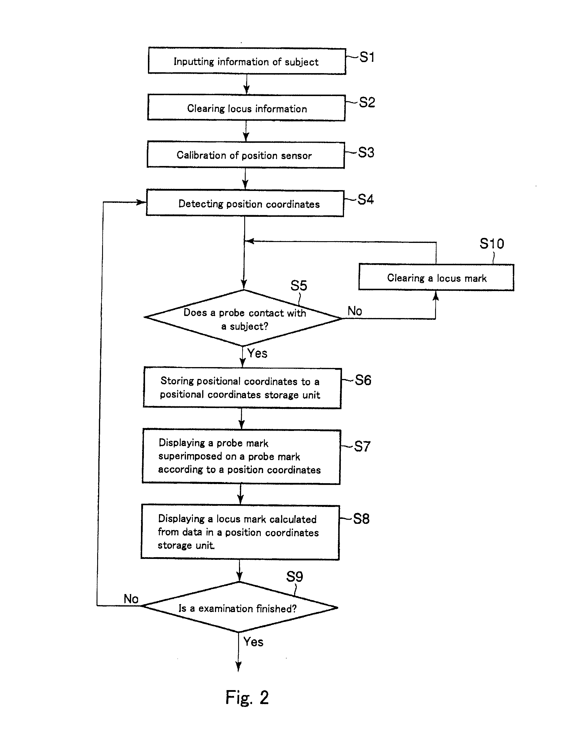 Apparatus and method for indicating locus of an ultrasonic probe, ultrasonic diagnostic apparatus and method