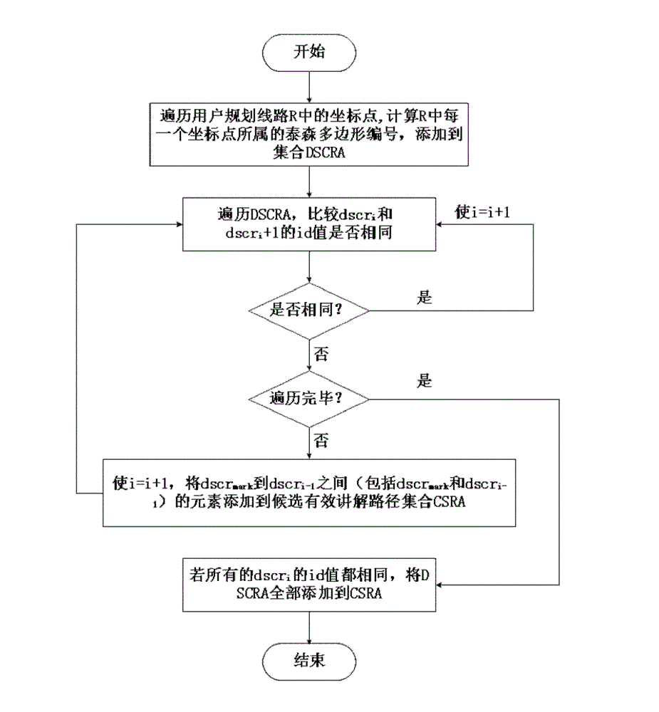 Intelligent tour guide service system with scenic spot and intersection broadcasting function