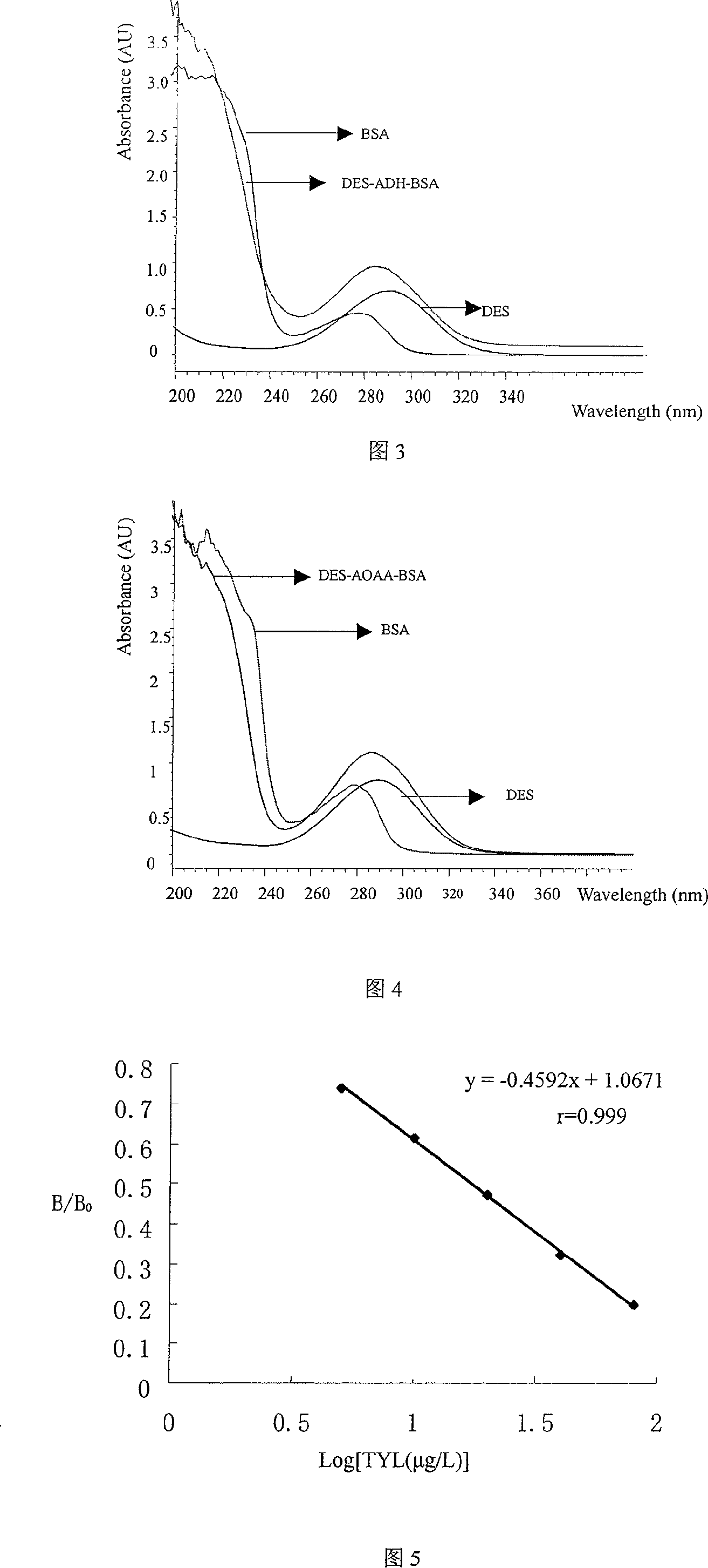 Monoclonal antibody and enzyme-linked immunoassay method and reagent kit for detecting tylosin and tilmicosin residue