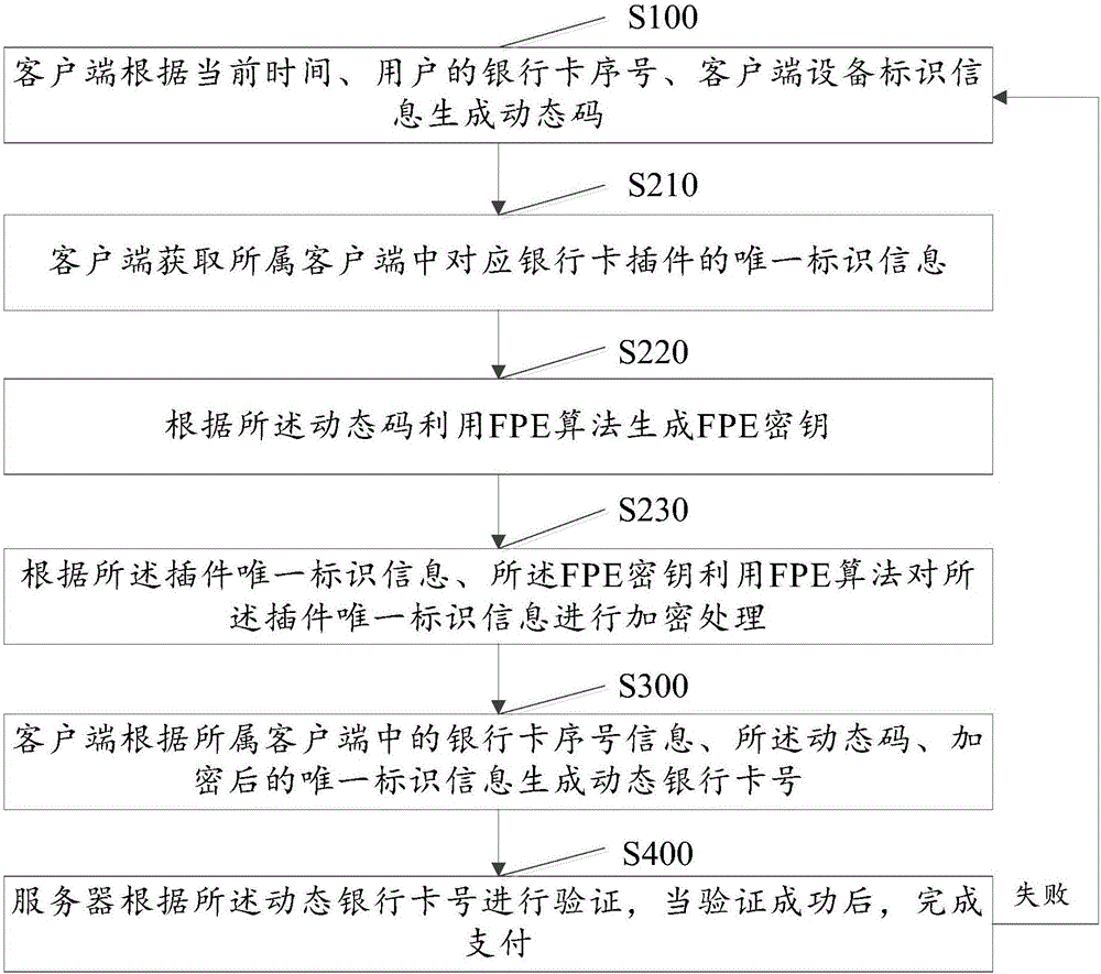 Dynamic payment method and system