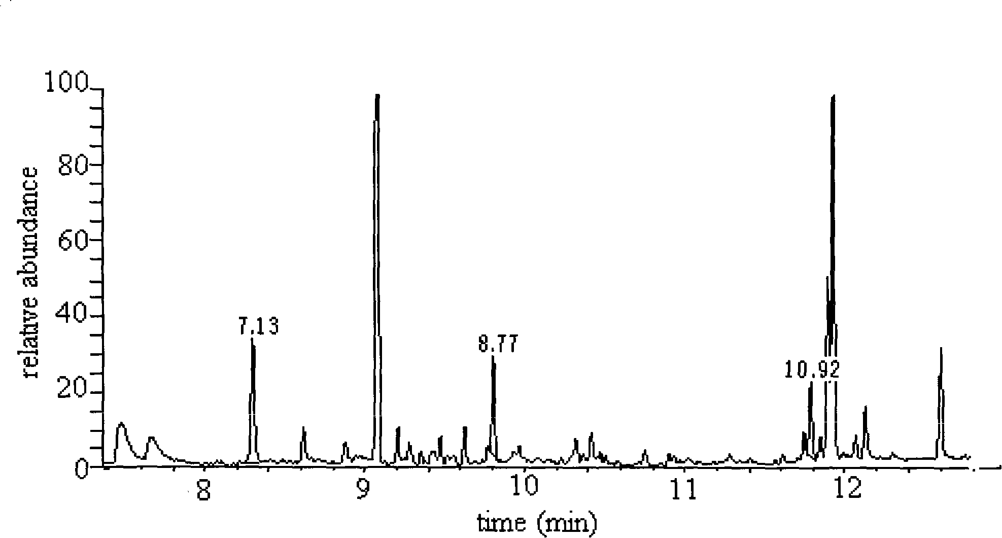 Solid phase extraction column with multi-wall carbon nano-tube matrix and preparation thereof