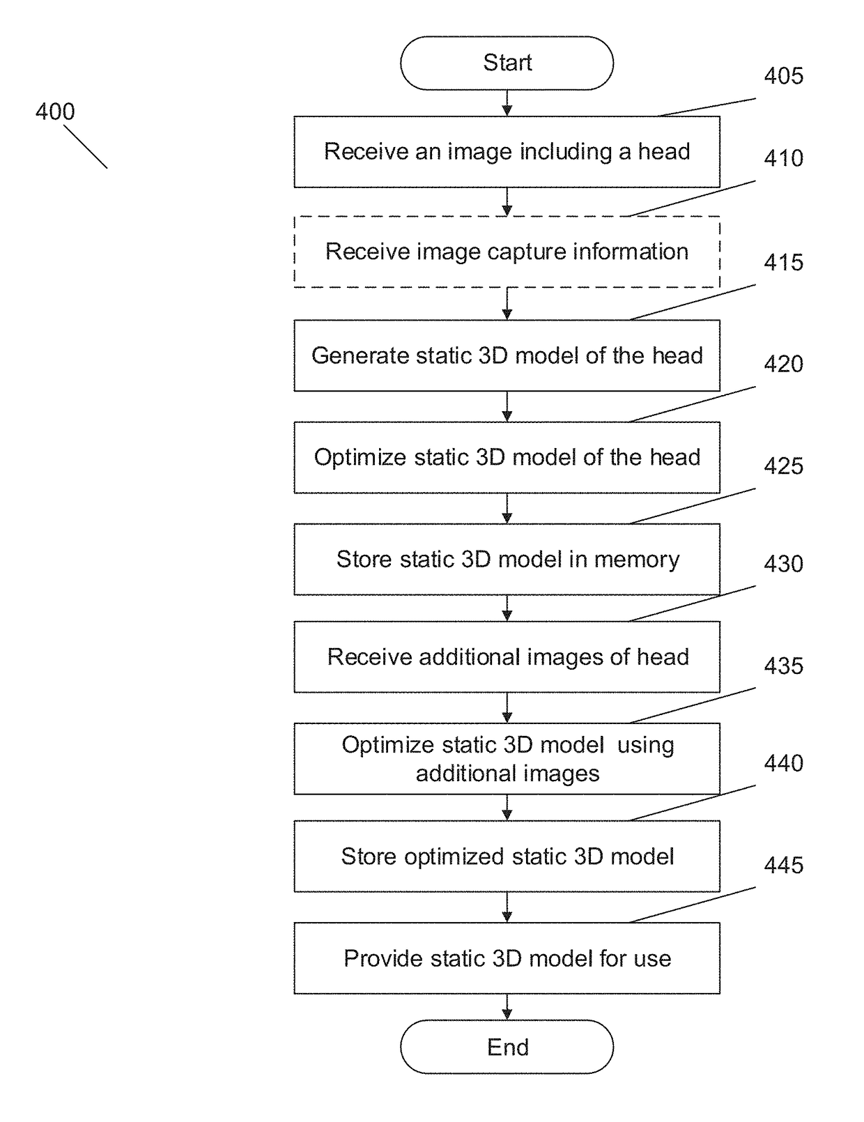 Systems and methods for generating computer ready animation models of a human head from captured data images