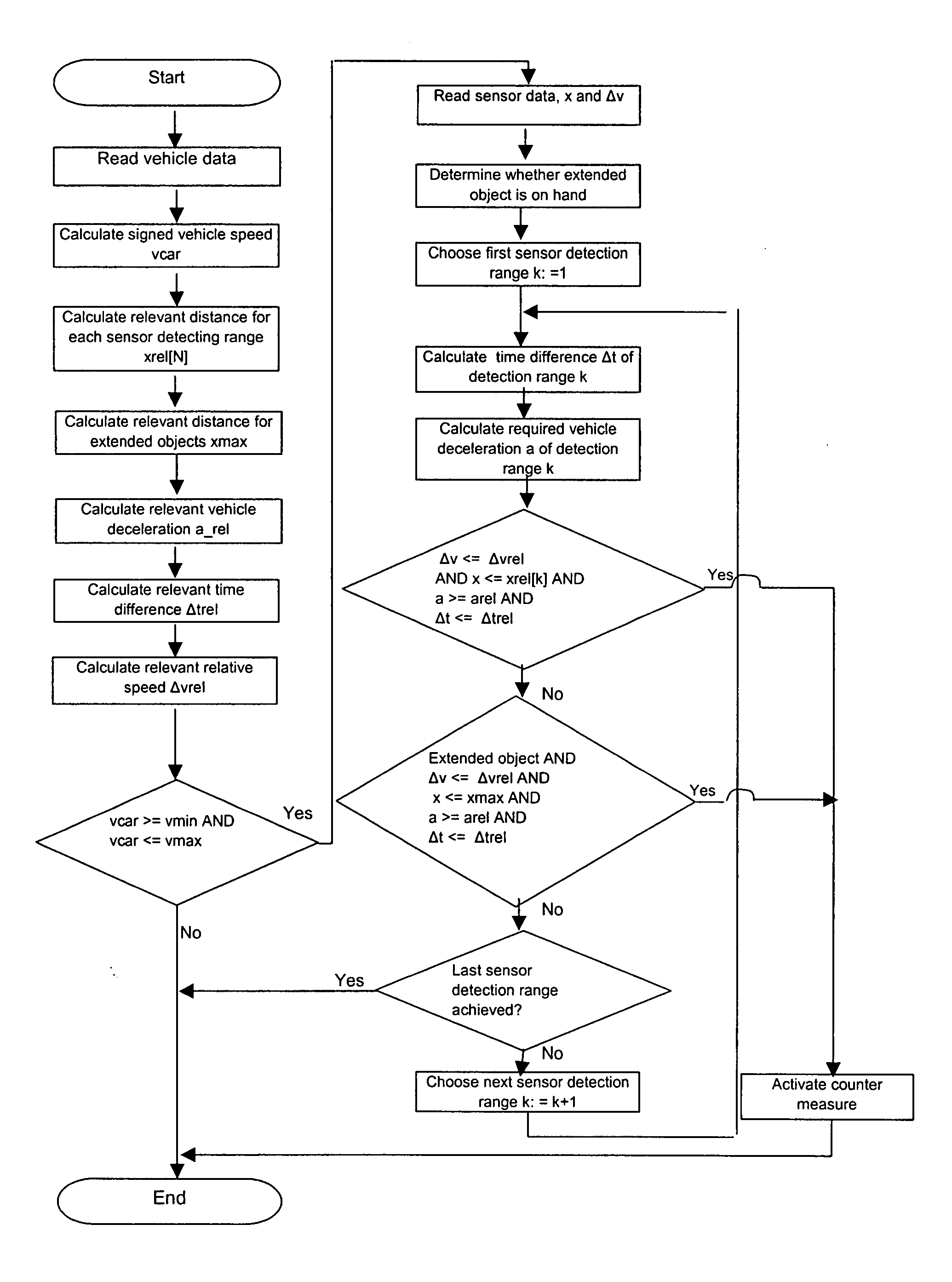 Method for determining relevant objects