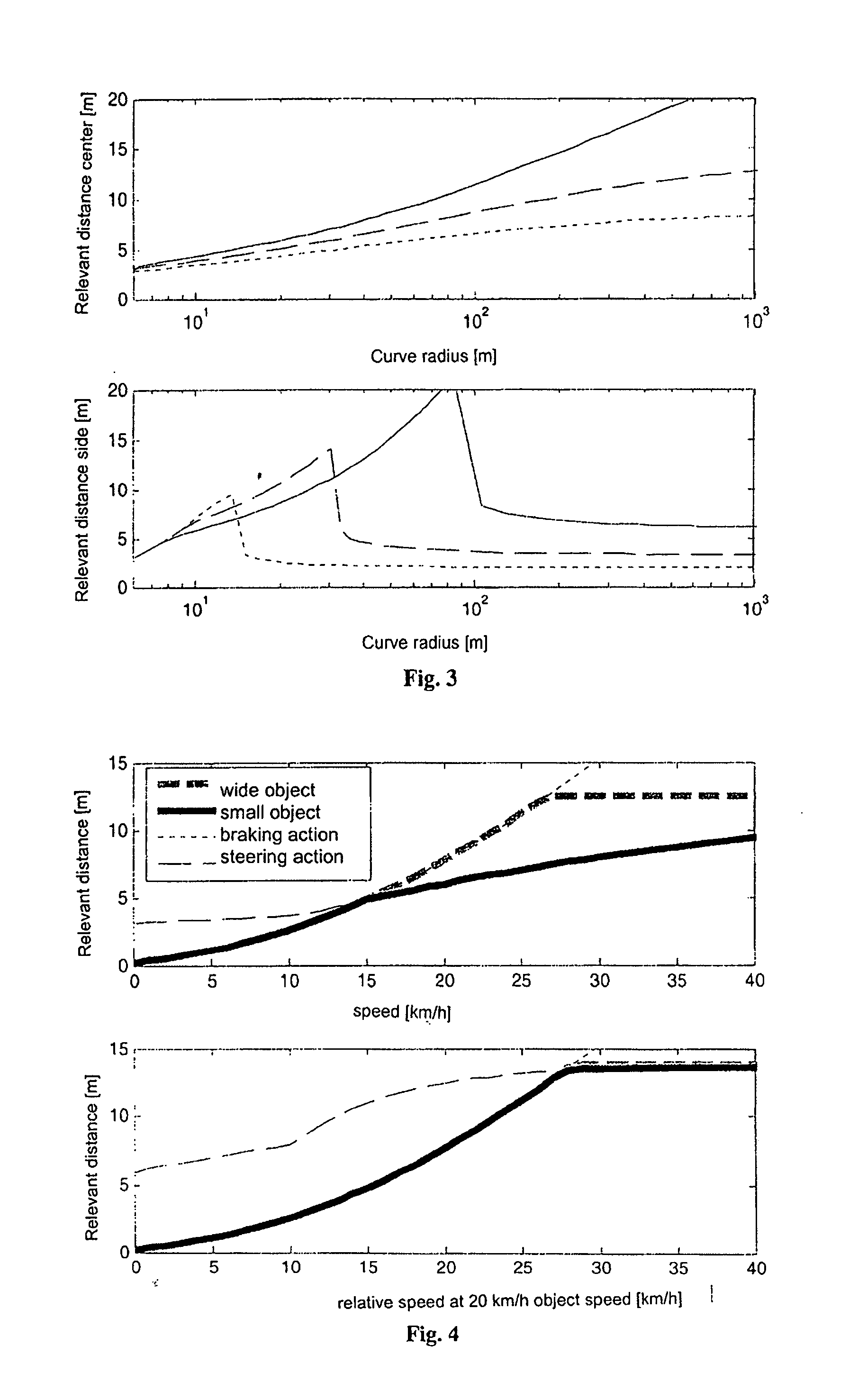 Method for determining relevant objects