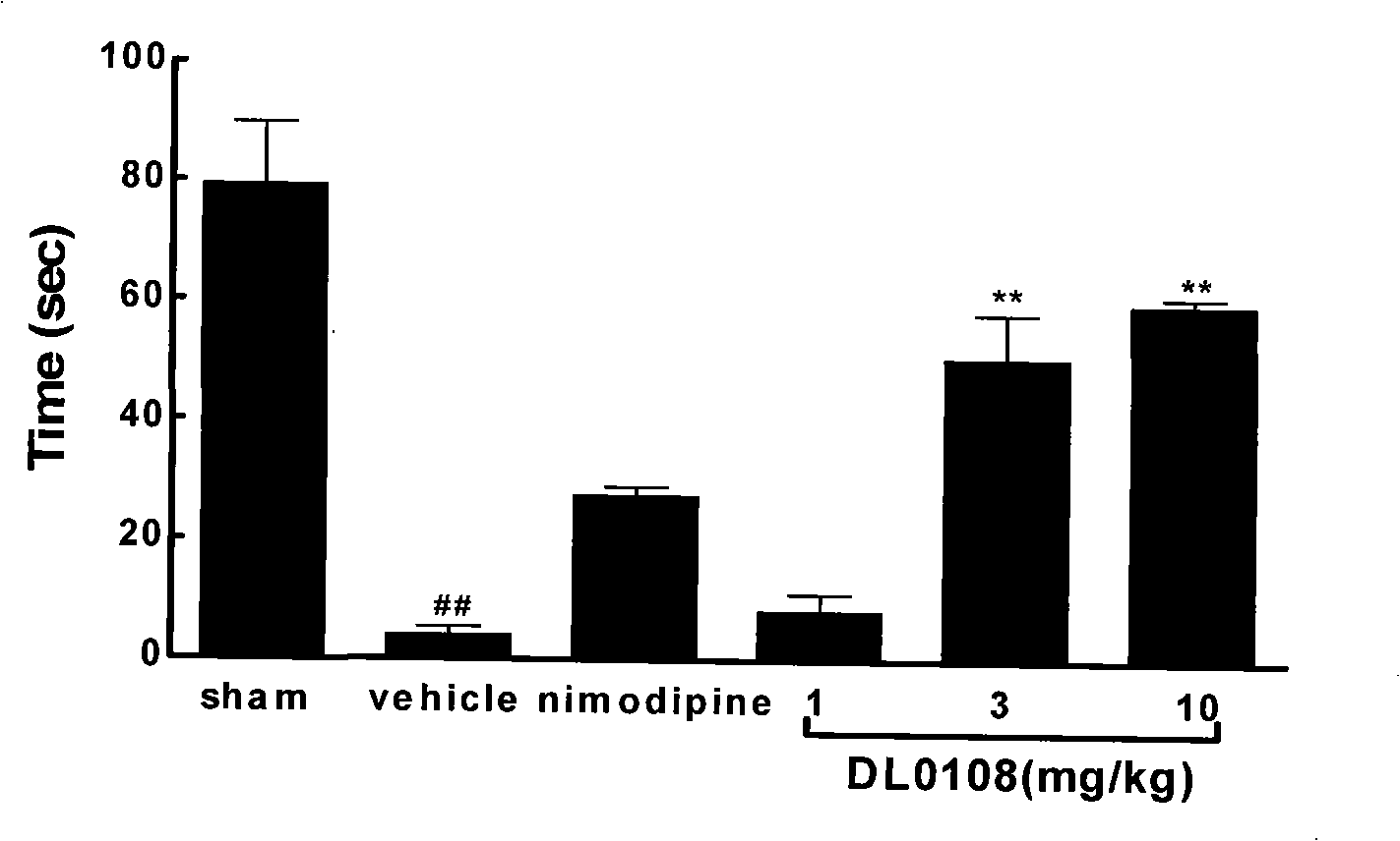 Pinocembrin and cyclodextrin or cyclodextrin derivative inclusion compound