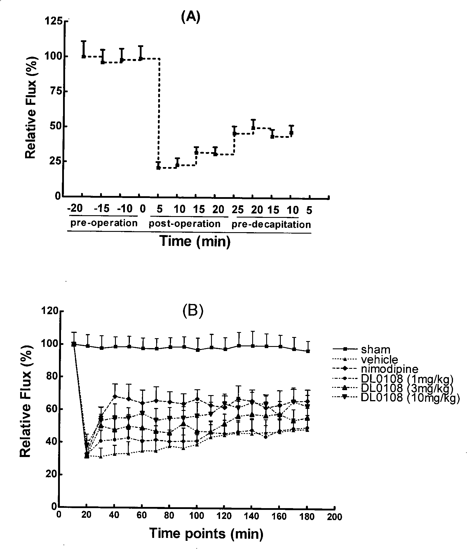 Pinocembrin and cyclodextrin or cyclodextrin derivative inclusion compound
