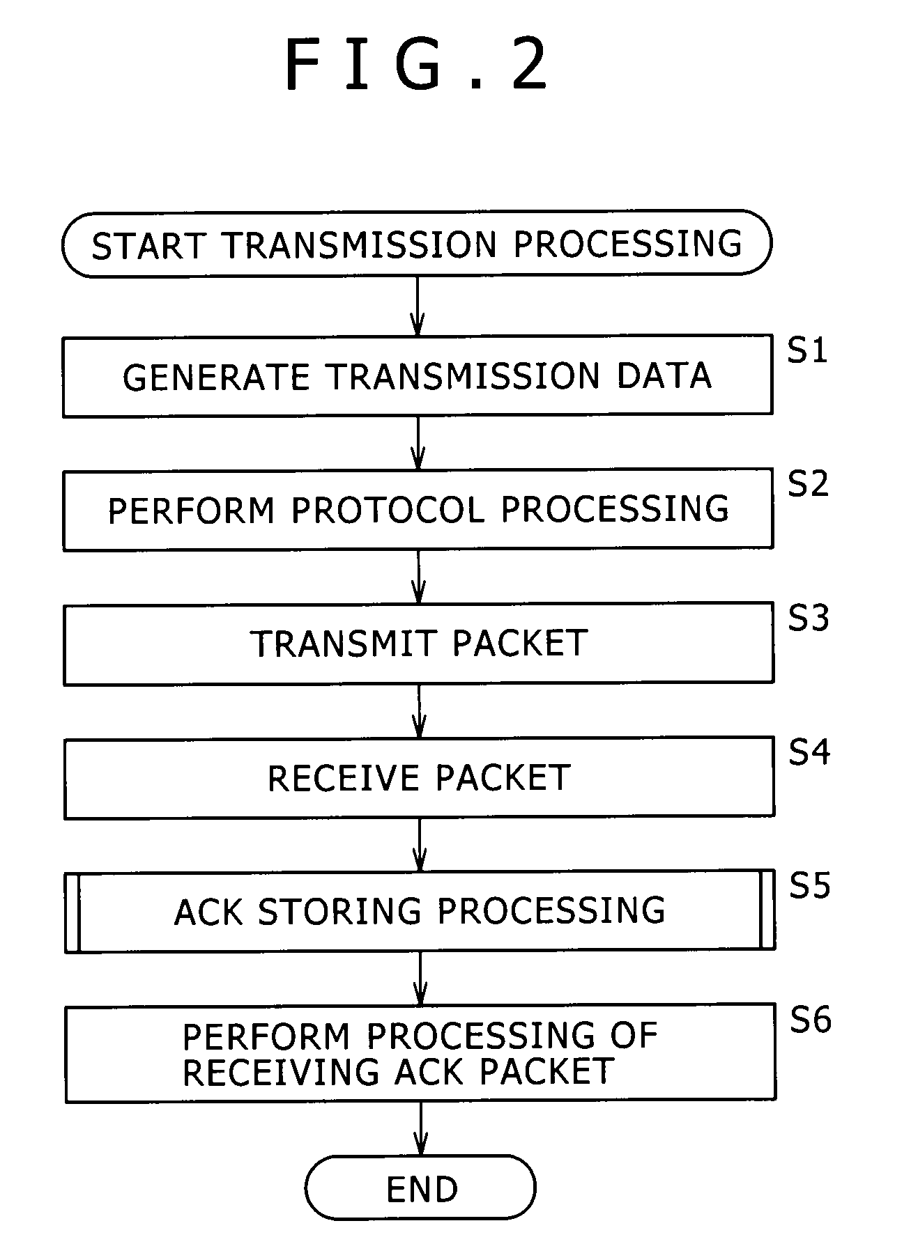 Transmission apparatus, transmission method, and program