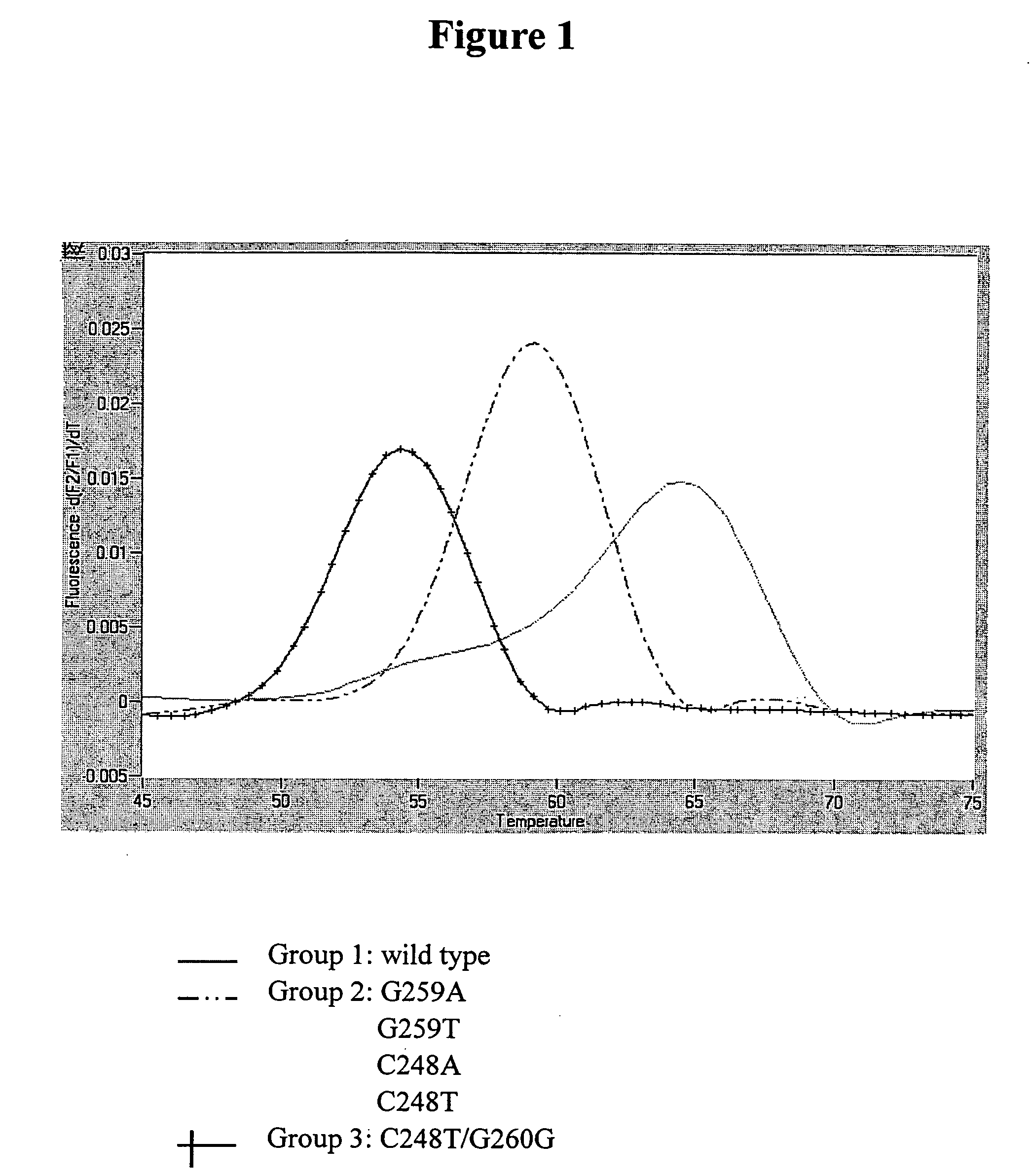 Method for rapidly detecting quinolone-resistant Salmonella ssp. and the probes and primers utilized therein