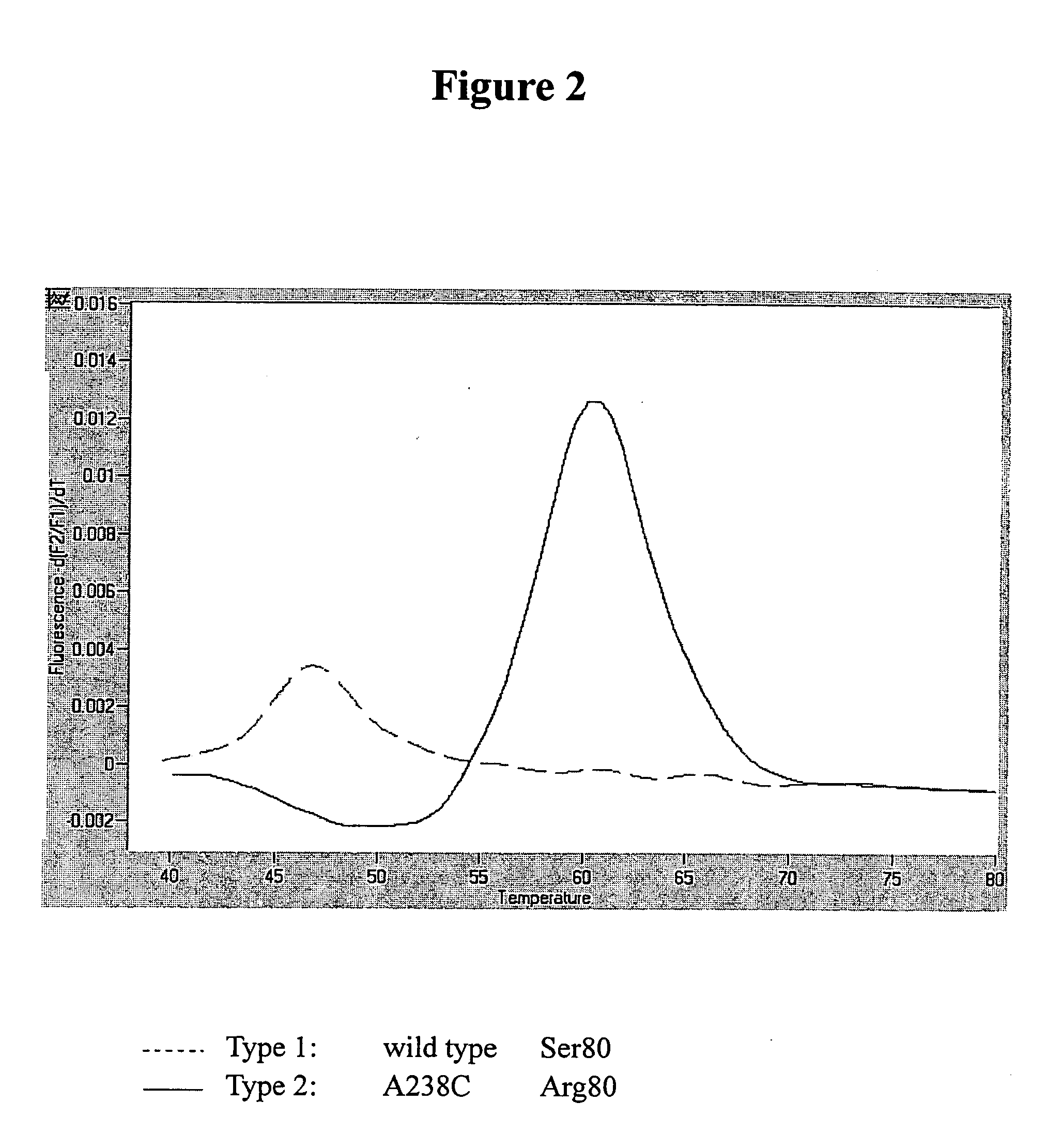 Method for rapidly detecting quinolone-resistant Salmonella ssp. and the probes and primers utilized therein