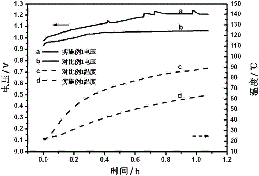 Metal/air battery