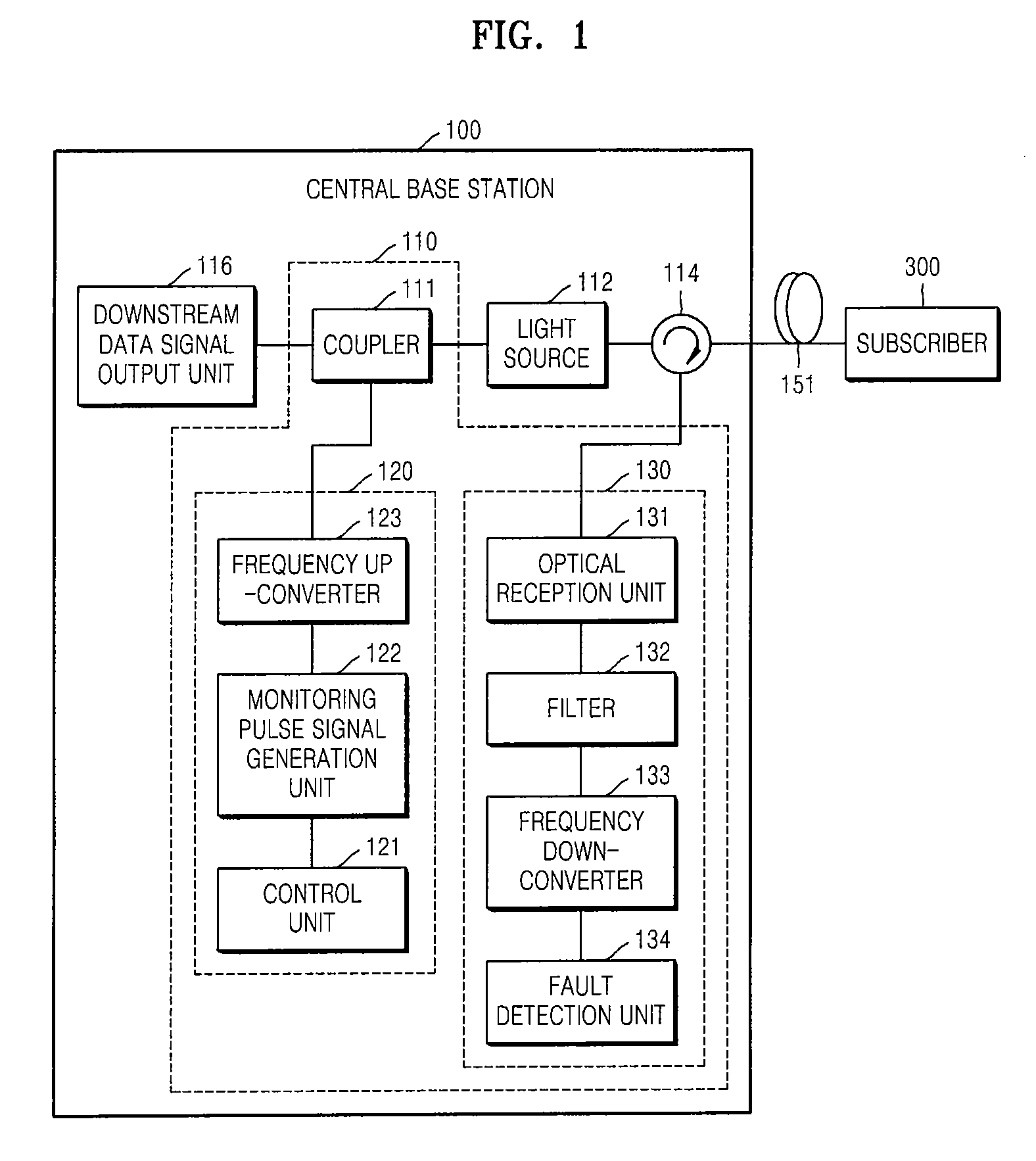 Fault localization apparatus for optical line using subcarrier multiplexing (SCM) monitoring sgnal and method thereof