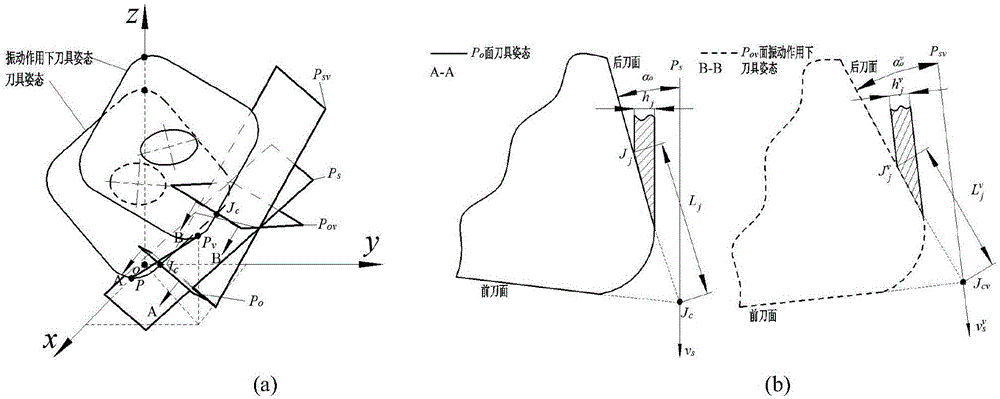 Method for detecting abrasion difference of cutter teeth of high-speed milling cutters under action of vibration
