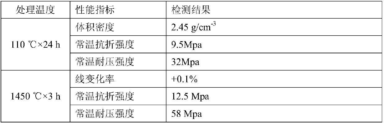 A kind of iron ditch ramming material containing more than 90% waste refractories