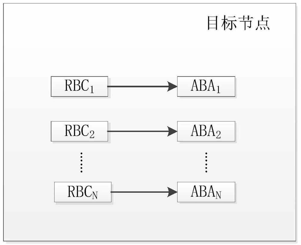 Binary consensus method and device based on reliable broadcast