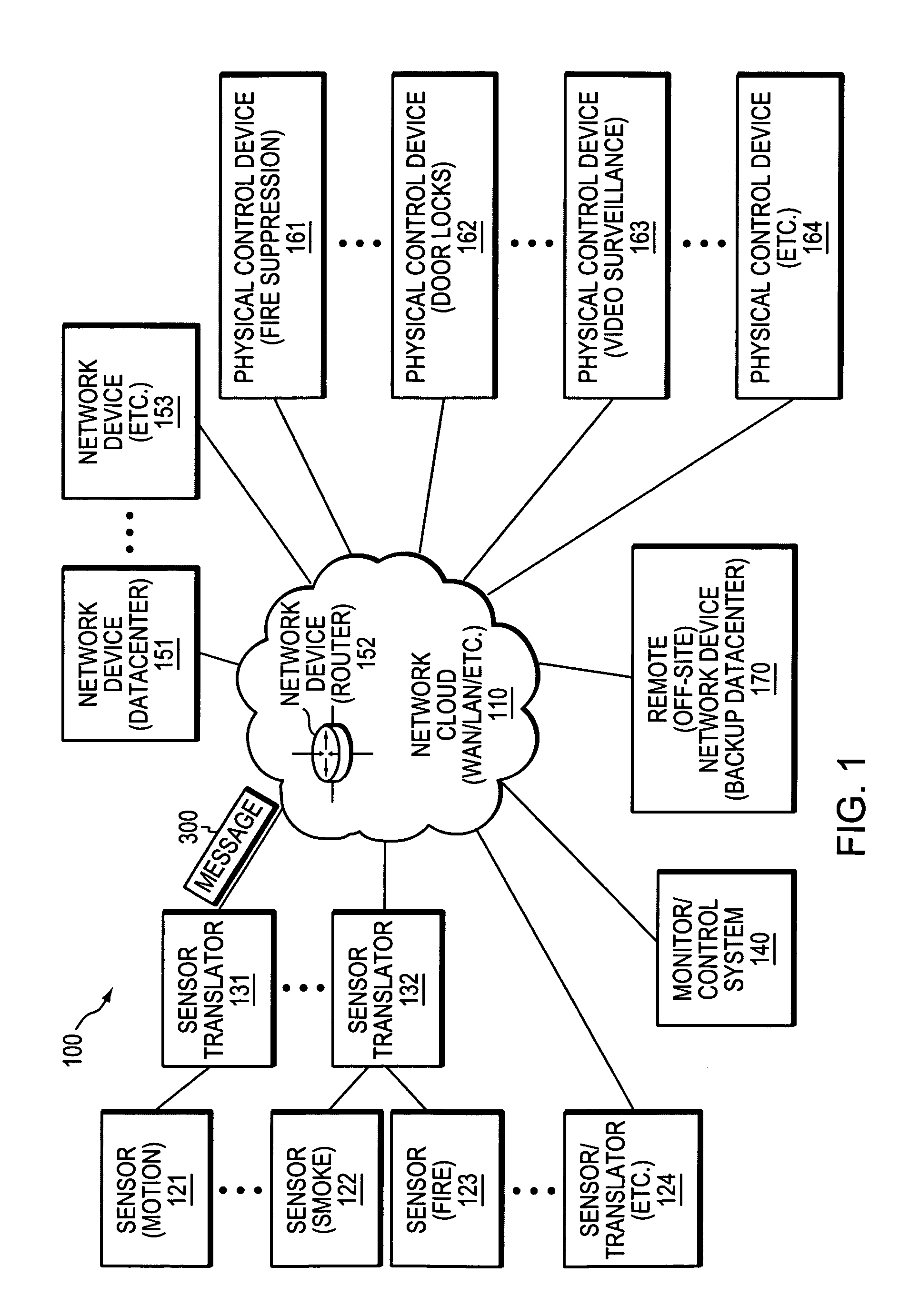 Dynamically responding to non-network events at a network device in a computer network