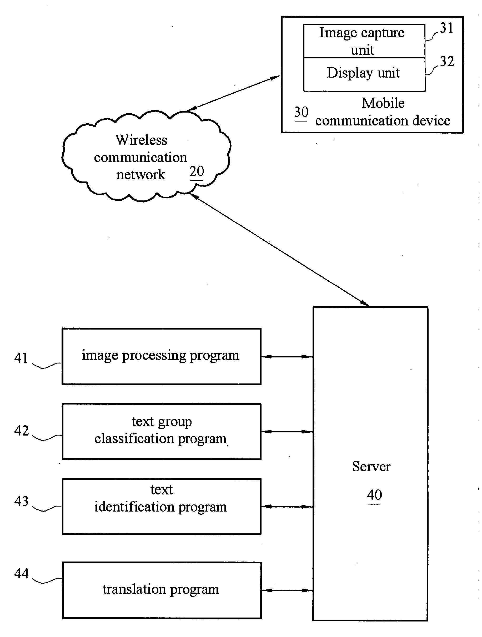 Method and system of using mobile communication apparatus for translating image text