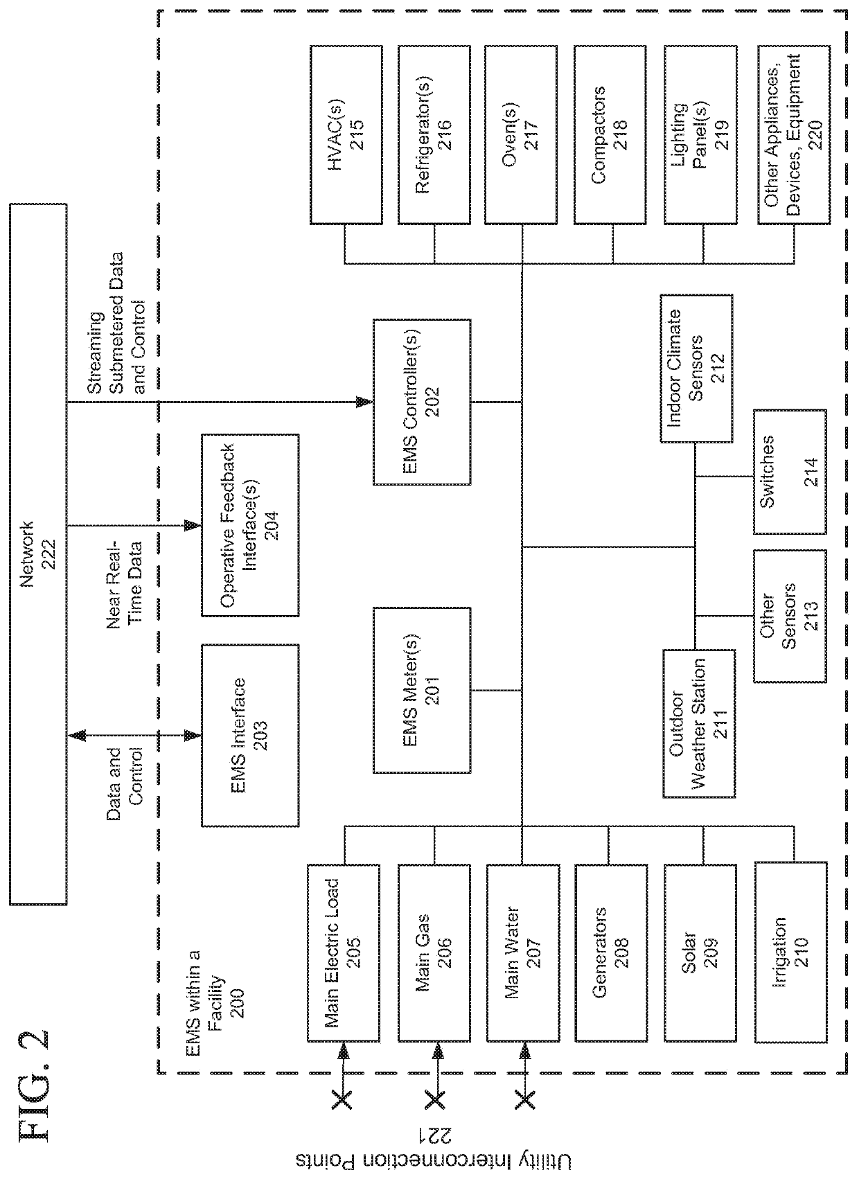 Real time energy consumption management of appliances, devices, and equipment used in high-touch and on-demand services and operations