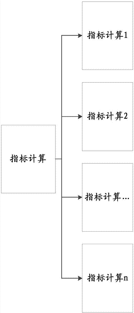 Massive user behaviors calculation method