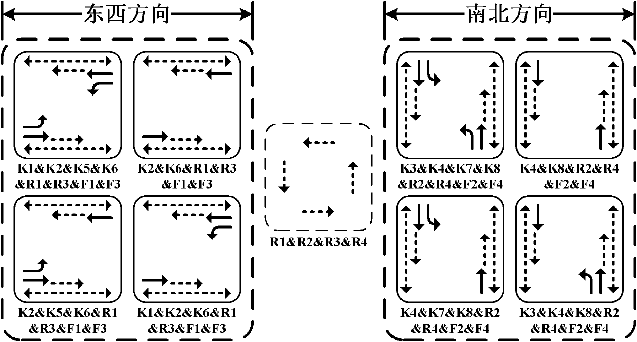 Four-way ring intersection traffic response control method