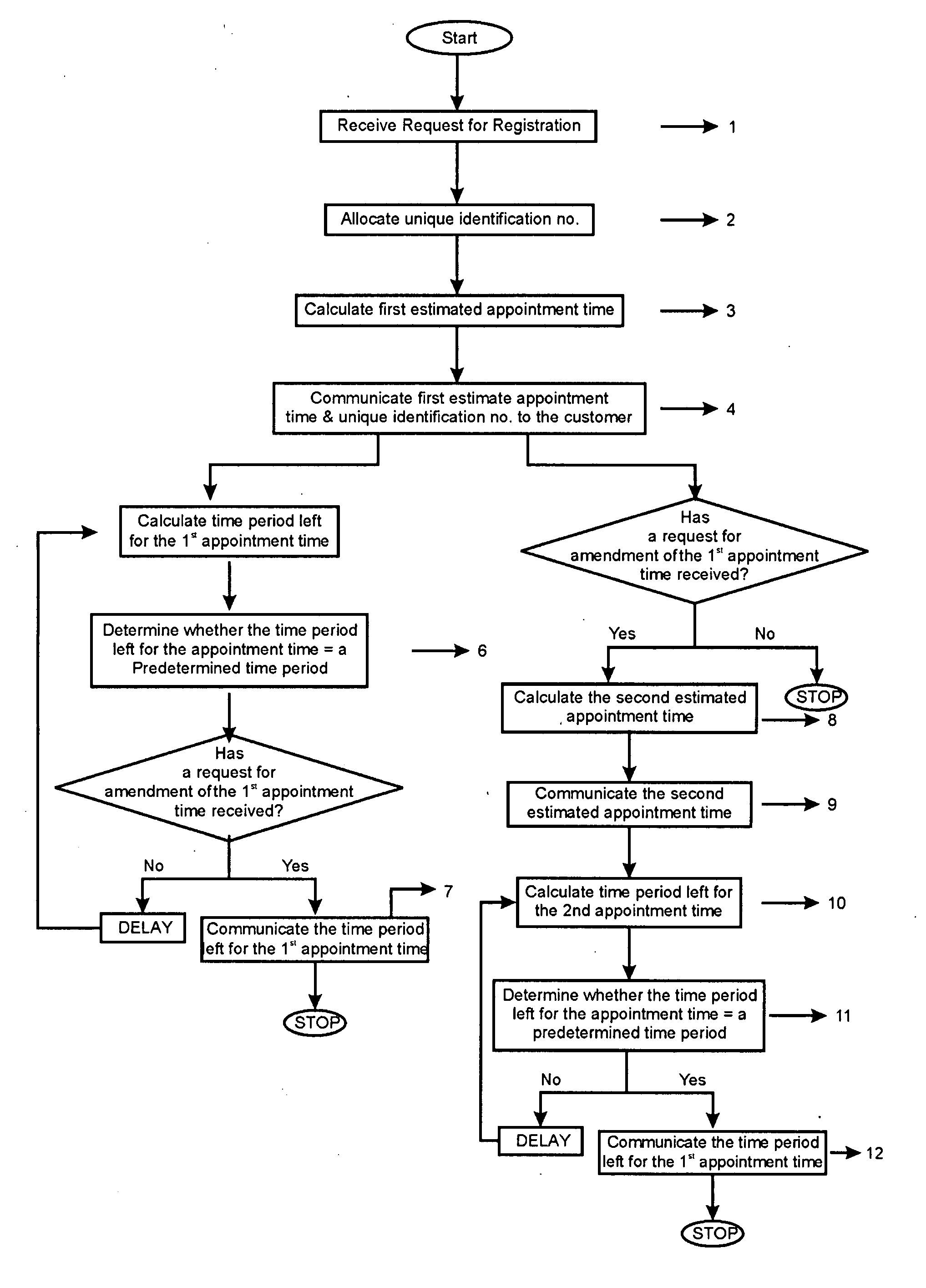 Method of managing queue at the service provider end