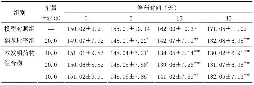 Traditional Chinese medicine composition for treating hypertension and preparation method thereof