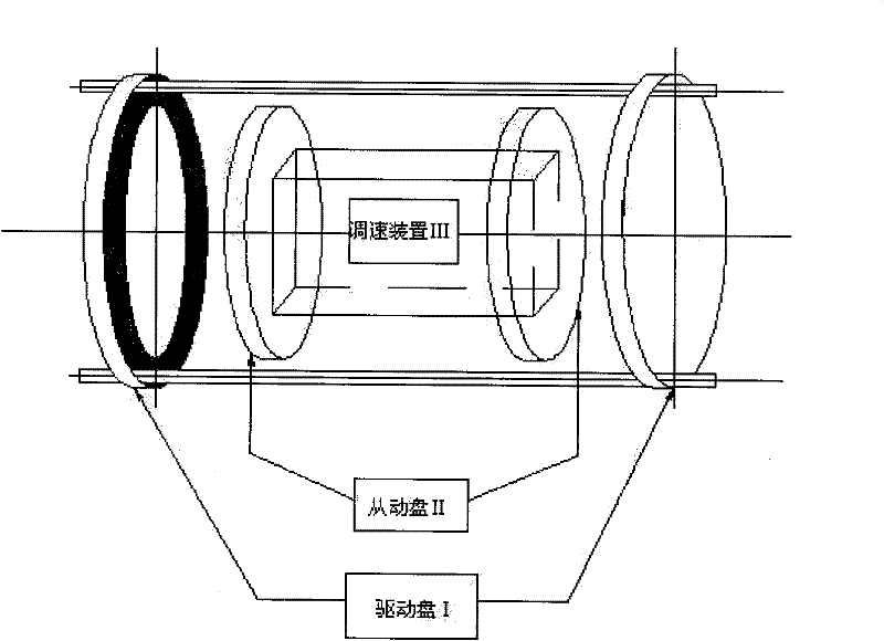 Remote automatic control adjustable-speed disc magnetic coupling