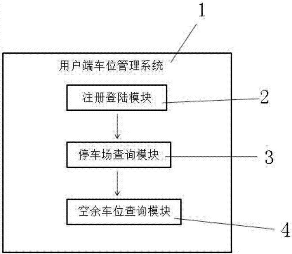 Client management system based on parking place data