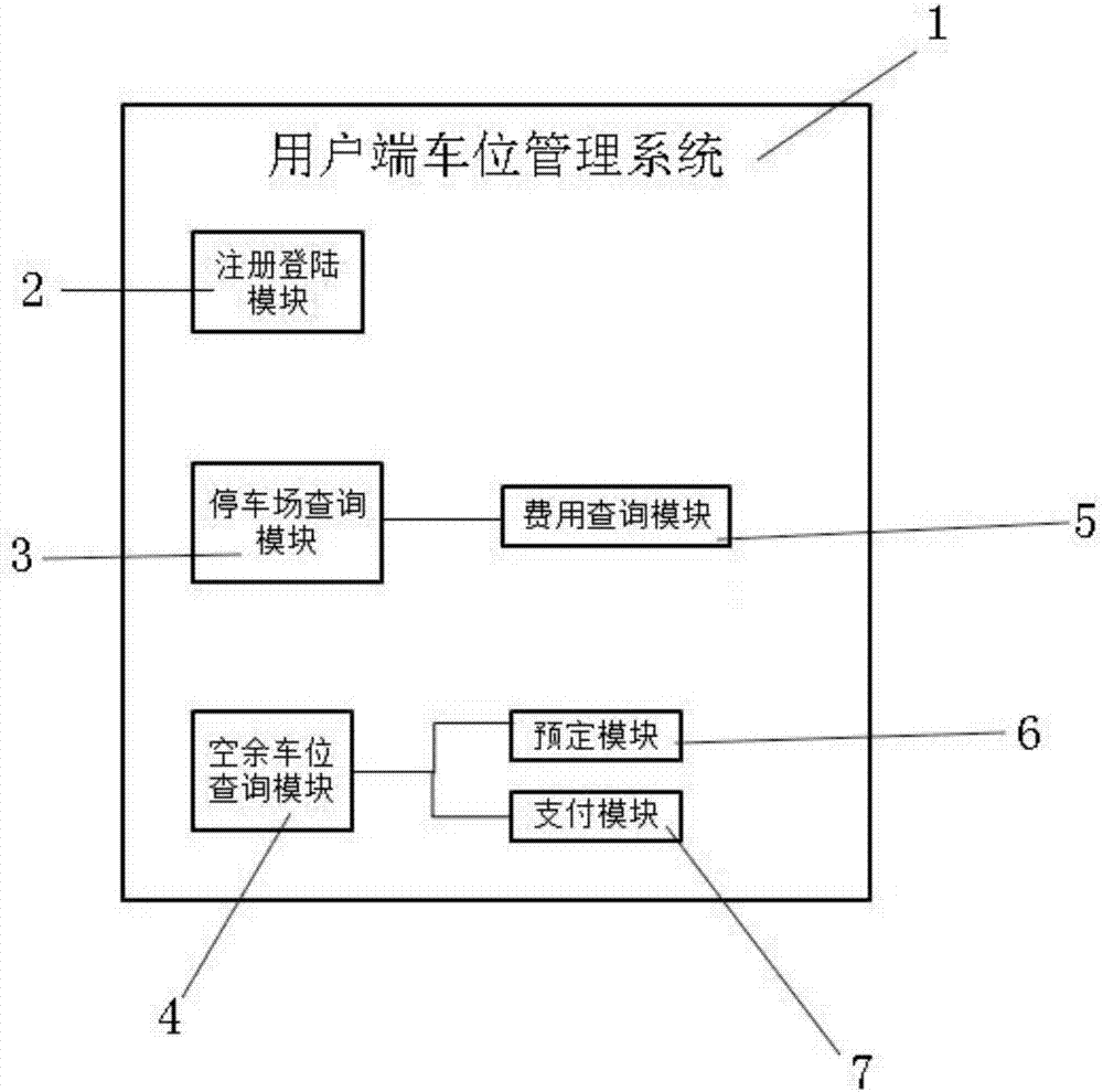 Client management system based on parking place data