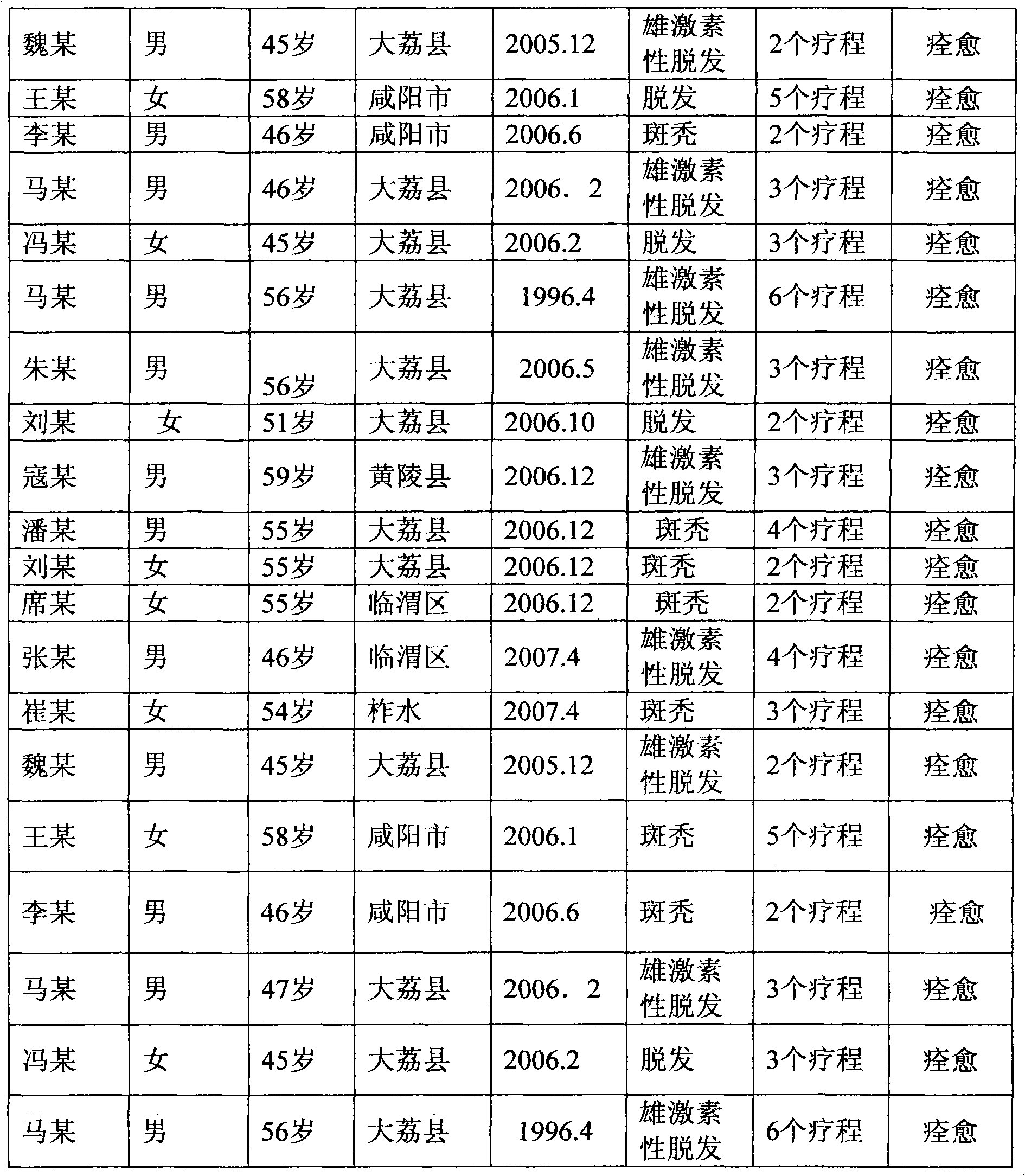 External preparation used for promoting hair growth and nourishing hair, and preparation method thereof