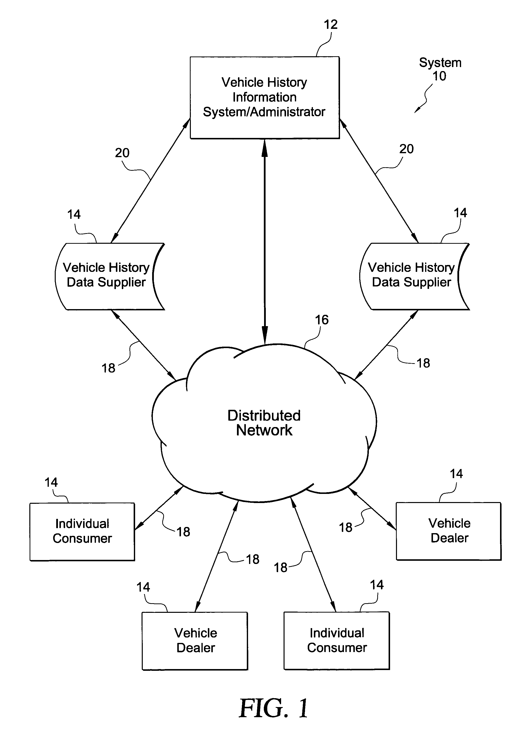 System and method for generating vehicle history information