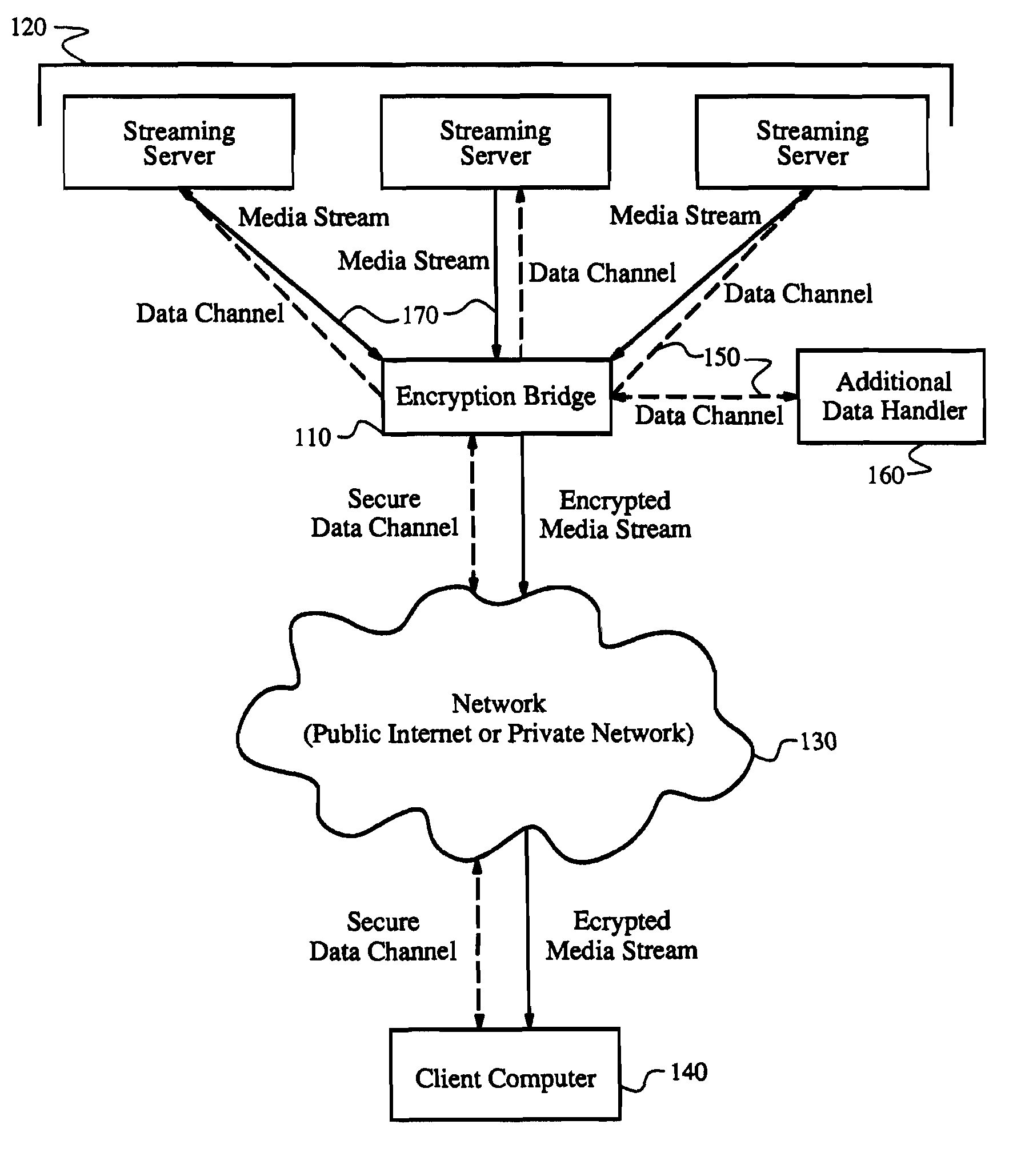 Selectively encrypting different portions of data sent over a network