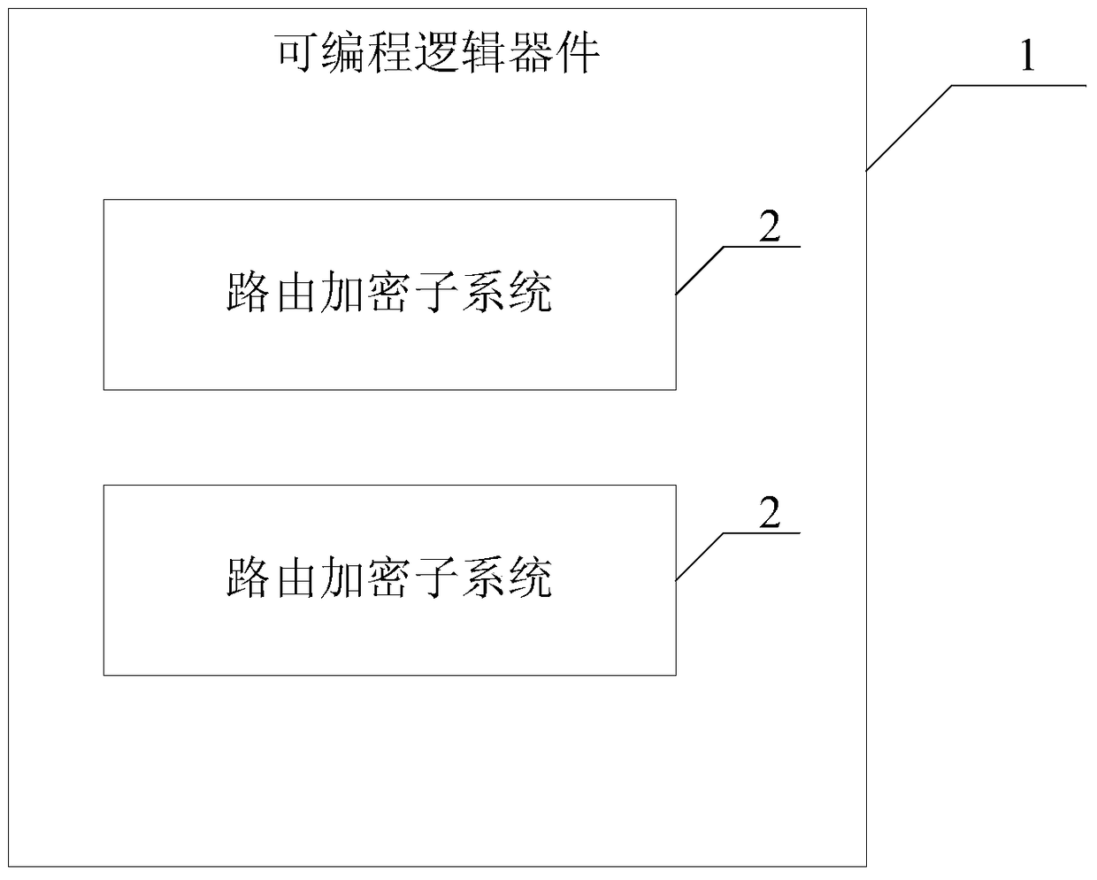 A Route Encryption System