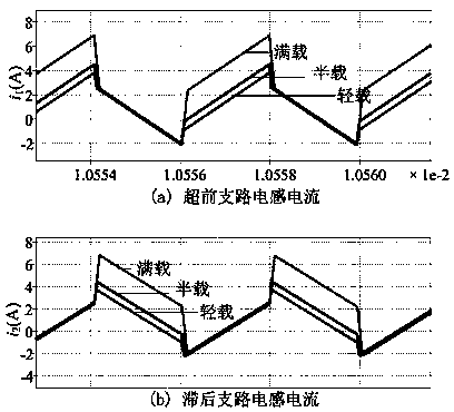 Control method of two-phase parallel synchronous rectification Boost converter based on forward coupling inductor